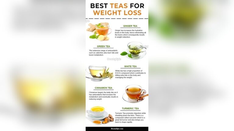 Best teas for weight loss: ginger, green, white, cinnamon, and turmeric teas.