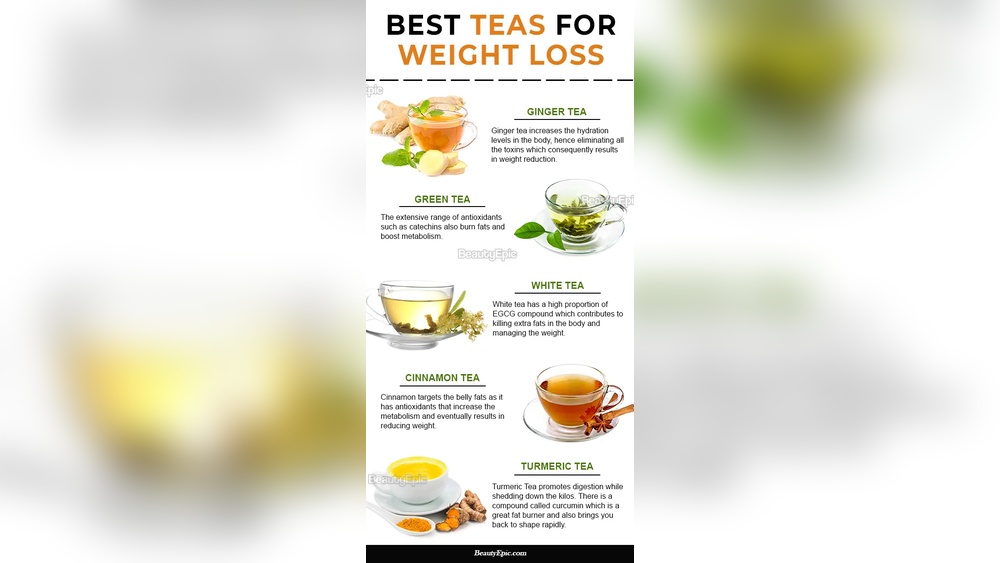 Best teas for weight loss: ginger, green, white, cinnamon, and turmeric teas.