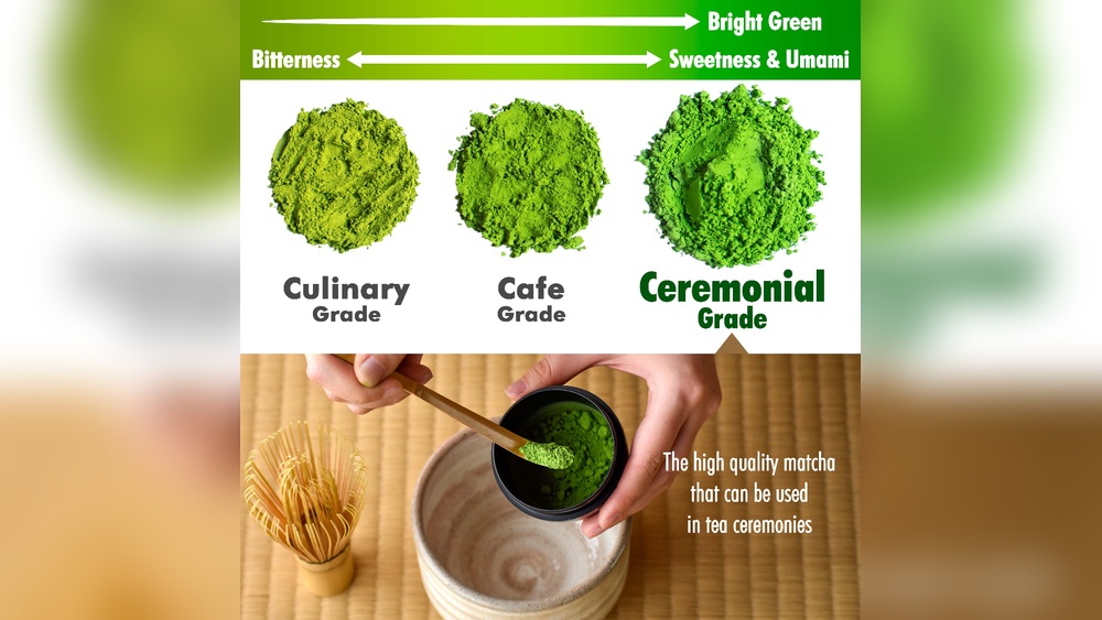 Culinary, Cafe, and Ceremonial grade matcha powders, with a bamboo whisk and bowl.
