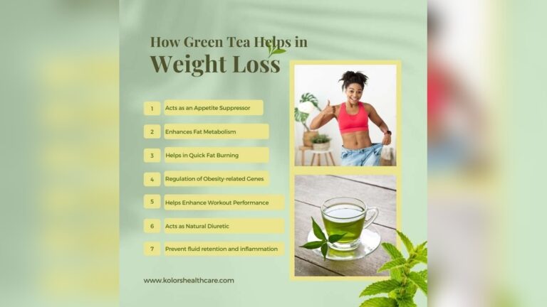 Infographic: How green tea helps in weight loss, with tips and images.