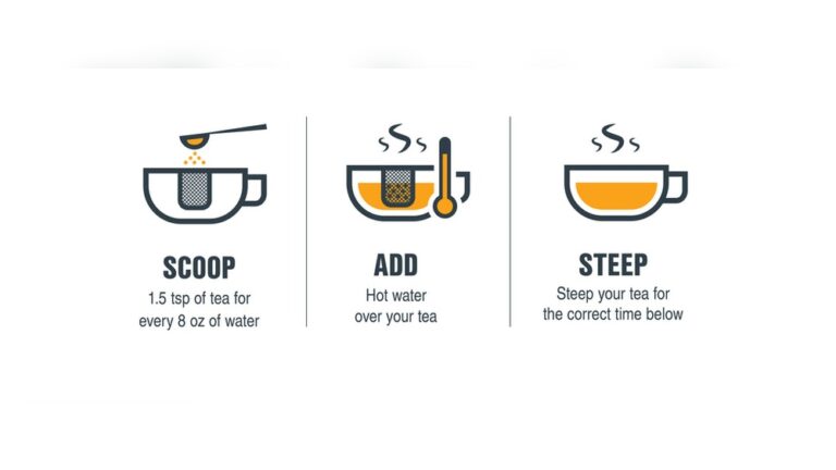 Steps to make black tea: scoop 1.5 tsp tea, add hot water, steep for correct time.