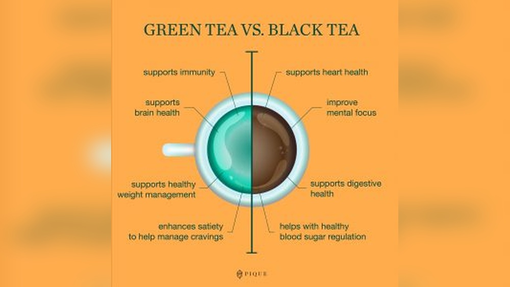 Green tea vs. black tea benefits: immunity, brain, weight, heart, focus, digestion, satiety, blood sugar.