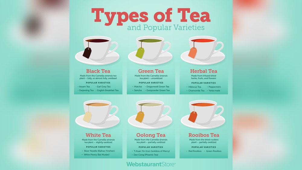 Types of tea chart: Black, Green, Herbal, White, Oolong, and Rooibos teas.