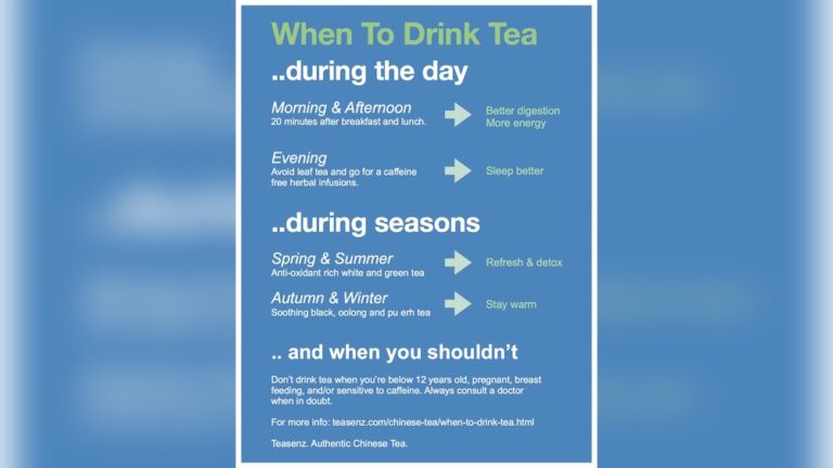 Guide to when to drink tea for digestion, energy, sleep, and warmth.